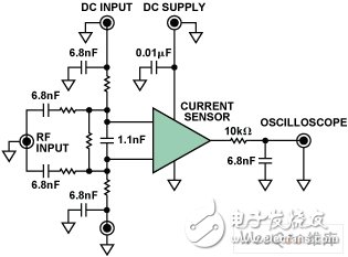 如何减少汽车应用环境中的电磁干扰