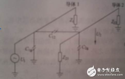 3种电磁干扰传导耦合方式