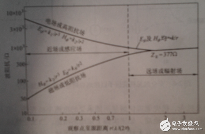 3种电磁干扰传导耦合方式