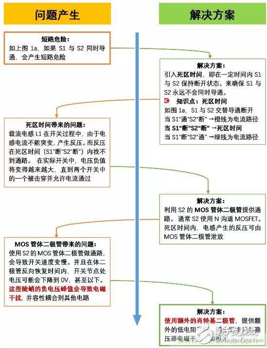 如何解决同步开关稳压器产生的电磁干扰