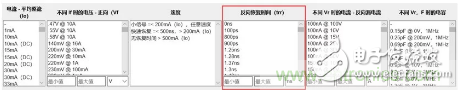 如何解决同步开关稳压器产生的电磁干扰