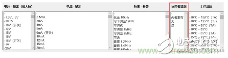 如何解决同步开关稳压器产生的电磁干扰