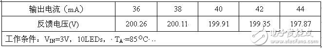 基于AP3029变换器的WLED背光驱动电源设计