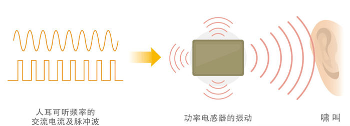 如何解决电子设备中功率电感器的啸叫问题