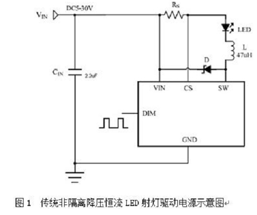 开环控制和闭环电流控制LED射灯方案的优缺点分析