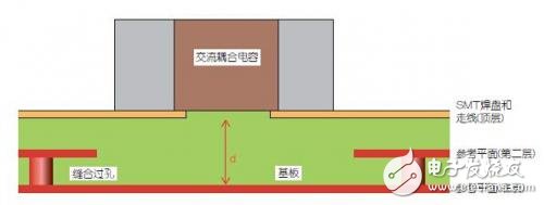 高频信号传输PCB板的SMT焊盘设计