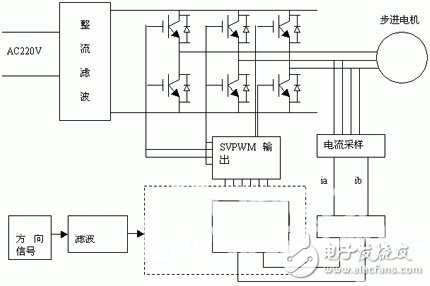 三相混合式步进电机的工作原理以及驱动器系统设计