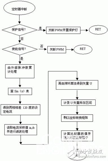 三相混合式步进电机的工作原理以及驱动器系统设计