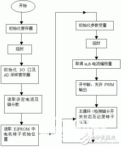 三相混合式步进电机的工作原理以及驱动器系统设计