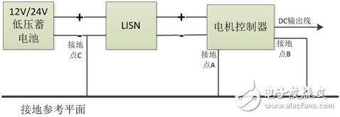 如何解决电机控制器传导发射过程中遇到的地环路干扰