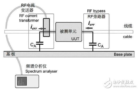 电磁干扰辐射测试工作效率怎么提高