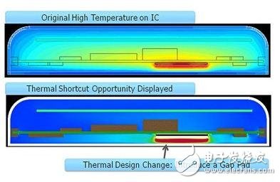 汽车电子中的PCB系统设计解决方案解析