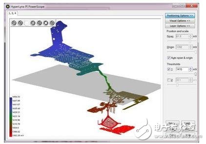 汽车电子中的PCB系统设计解决方案解析