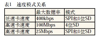 SD卡的三种传输模式及功能解析