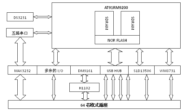 如何在Multibus-CPU开发板上实现串口服务器功能