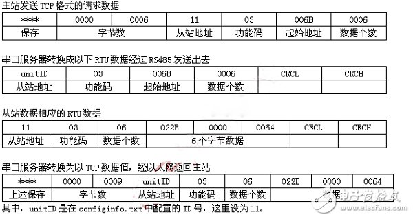 如何在Multibus-CPU开发板上实现串口服务器功能