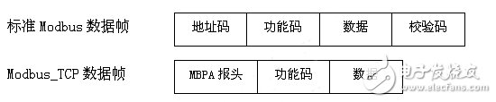 如何在Multibus-CPU开发板上实现串口服务器功能