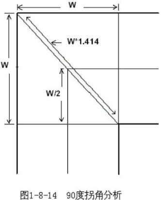 PCB布线中的三种布线方式解析