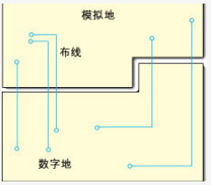 混合信号PCB设计的布局和布线方法解析