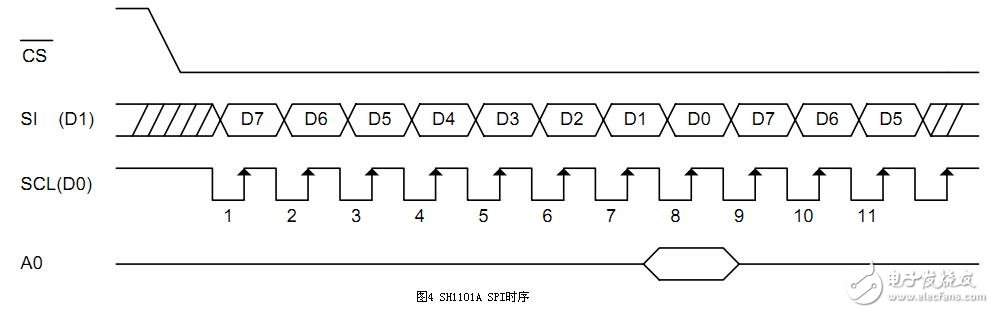 SPI接口的应用原理以及优缺点解析