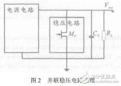 基于一种超高频无源射频标签的射频接口电路设计