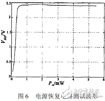 基于一种超高频无源射频标签的射频接口电路设计