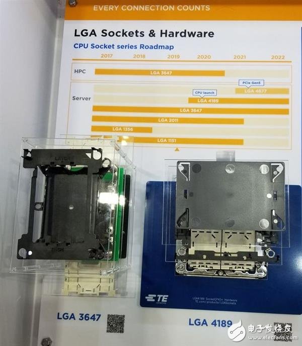 Intel预计2021年处理器升级LGA4677插槽并 支持PCIe5.0