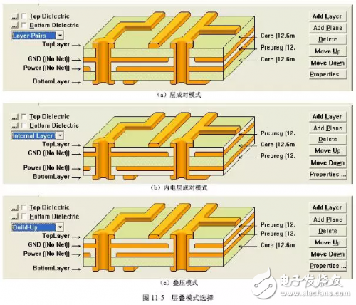 PCB板层叠结构的选择以及叠加原则解析