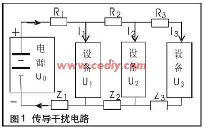 汽车电子设备的电磁兼容性设计