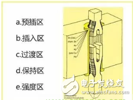 PCB板常用的连接方式有哪些