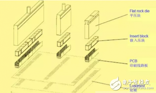 PCB板常用的连接方式有哪些