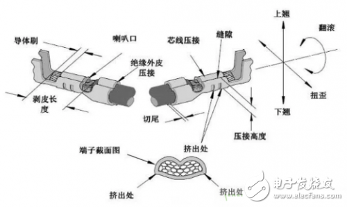 PCB板常用的连接方式有哪些