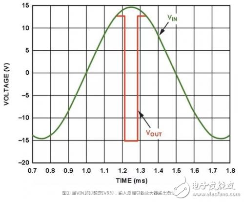 运算放大器造成过压状况的常见原因和影响分析