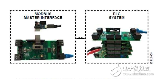 适用于PLC/DCS应用，支持HART和Modbus连接的模拟I/O系统