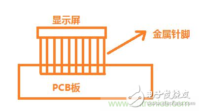 空调控制器静电释放的抗干扰设计方案