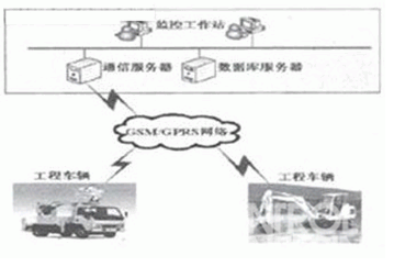 基于CAN总线模块的工程车辆远程监测系统设计