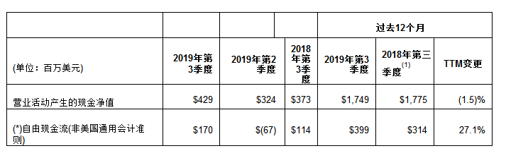 意法半导体公布Q3财报，净营收25.5亿美元