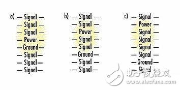 PCB分层堆叠在控制EMI辐射中的设计