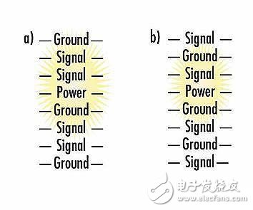 PCB分层堆叠在控制EMI辐射中的设计