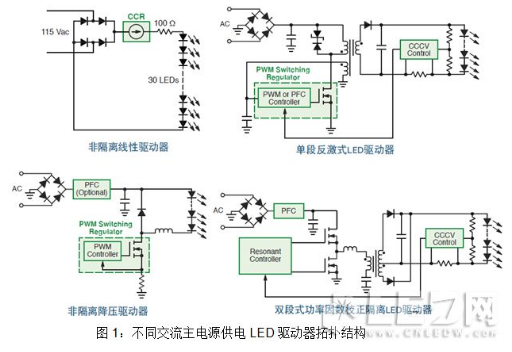 安森美半导体的LED通用照明设计方案