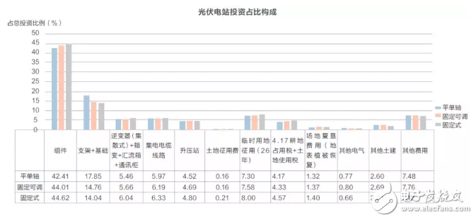 第一批光伏平价上网项目能否顺利实现呢？它的实现路径介绍