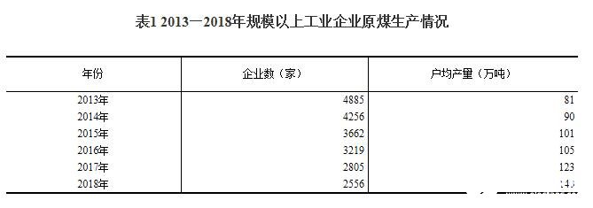 国家统计局：清洁能源持续高速发展，发电量平稳增长