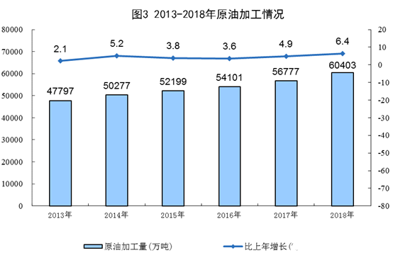 国家统计局：清洁能源持续高速发展，发电量平稳增长