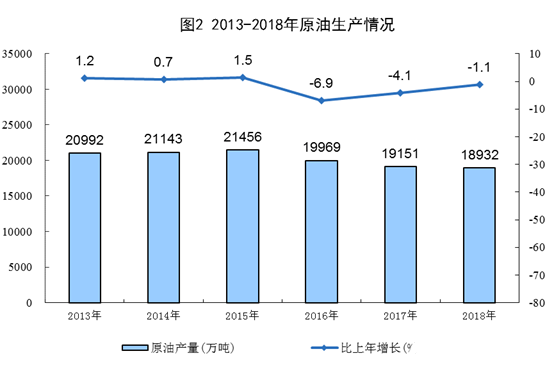 国家统计局：清洁能源持续高速发展，发电量平稳增长