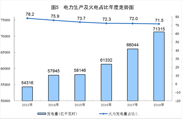 国家统计局：清洁能源持续高速发展，发电量平稳增长