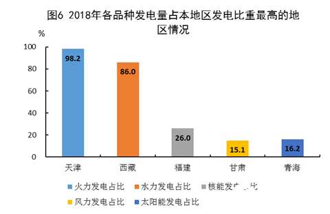 国家统计局：清洁能源持续高速发展，发电量平稳增长