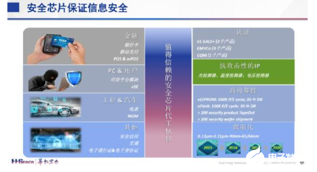 硬核技术创新加持，华虹宏力“8+12”特色工艺平台为智能时代添飞翼