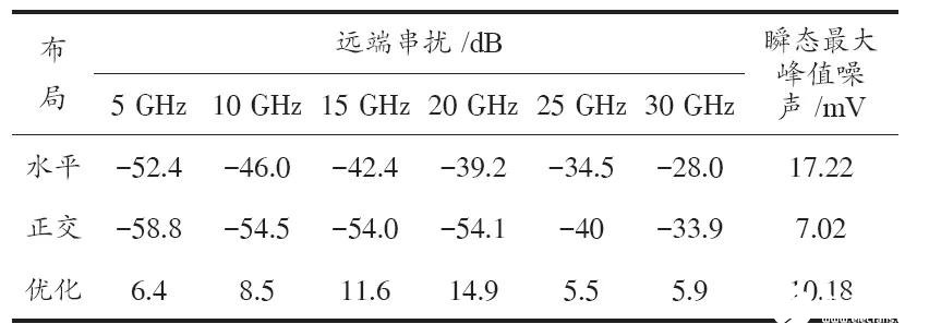 如何实现BGA封装基板与PCB各层的电气连接