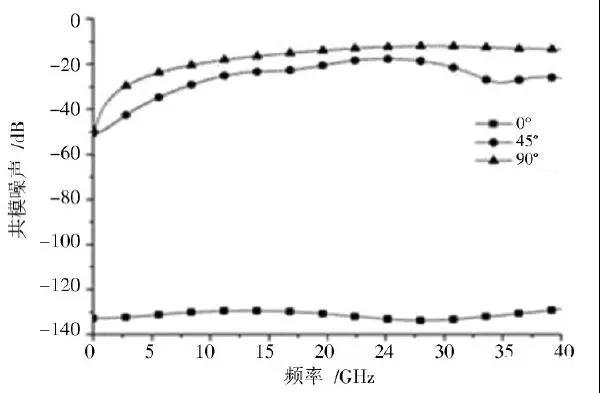 如何实现BGA封装基板与PCB各层的电气连接