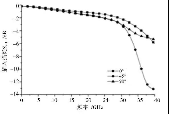 如何实现BGA封装基板与PCB各层的电气连接